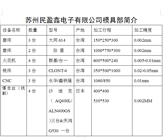 機臺模具設(shè)備清單